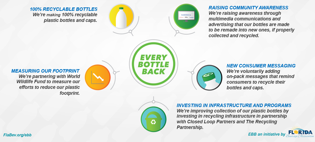 Getting Every Bottle Back EBB PocketCard FOR WEB